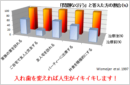 入れ歯を変えれば人生がイキイキします