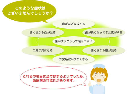 このような症状はございませんでしょうか？